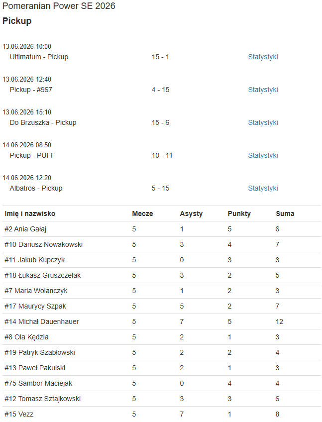 Tournament Pomeranian2026 standings and statistics